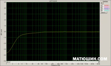 �������  ���������������� ����������