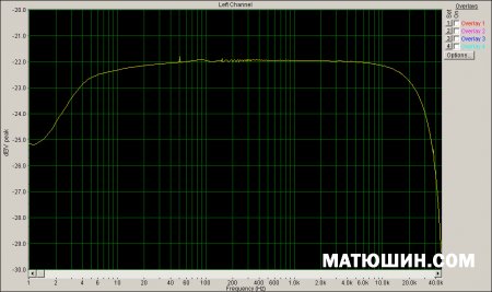 �������  ���������������� ����������