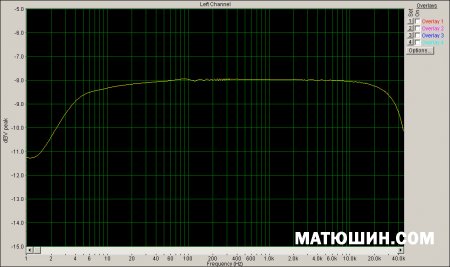 �������  ���������������� ����������